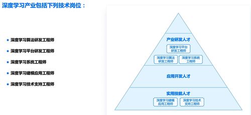 人工智能浪潮下的應(yīng)用軟件開發(fā) 趨勢、機(jī)遇與人才需求