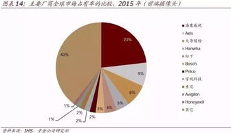AI紀元新坐標 十年后，人類在應用軟件開發中的角色重塑與價值創造