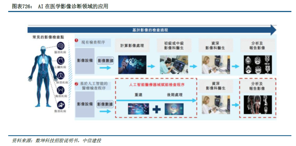 AI新紀元 砥礪開疆智火燎原——人工智能應(yīng)用發(fā)展趨勢及展望（中篇 應(yīng)用軟件開發(fā)）